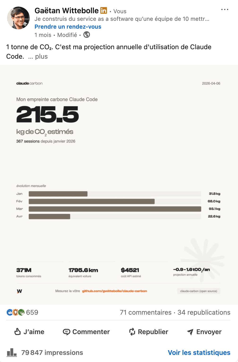 Post LinkedIn de Gaëtan Wittebolle sur claude-carbon (1 tonne CO₂ projection annuelle)